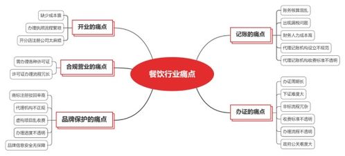 顺利办携手客如云,打通餐饮SaaS行业服务最后一公里