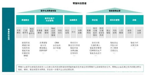 东盟国际供应链中心 零售科技驱动供应链变革