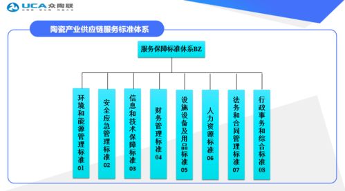 众陶联顺利通过 陶瓷产业供应链国家服务业标准化试点项目 终期考核验收