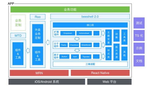 美团开源React Native组件库beeshell 2.0发布