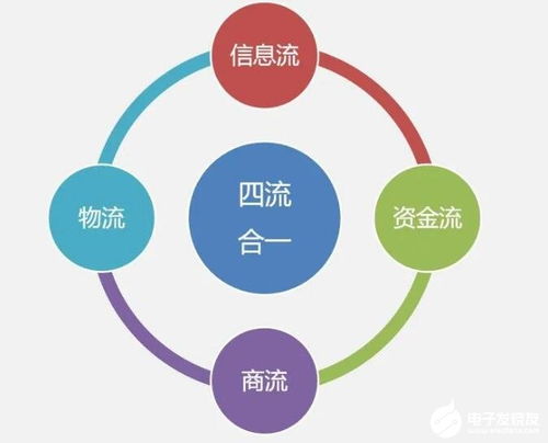 2020年度可信区块链评测工作即将启动