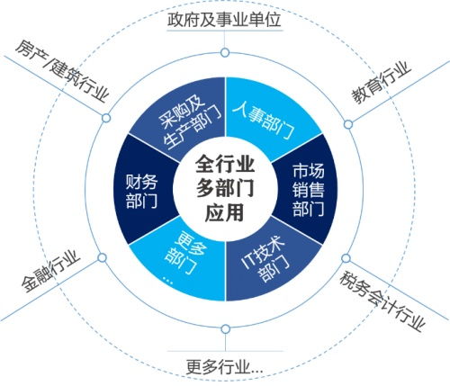 法立方公证联盟链可信存证,为数据资产保驾护航