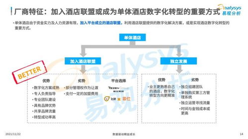 当90后 95后成为消费主力,酒店行业的数字化也势在必行