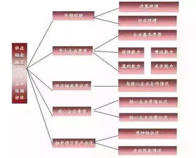 供应链金融的中小企业如何进行信用评级 打破你常规的认知