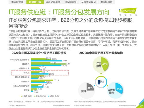 2021年中国it服务供应链数字化升级研究报告