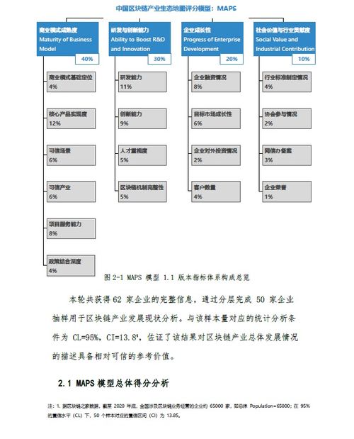 中国区块链产业生态地图报告 清华大学