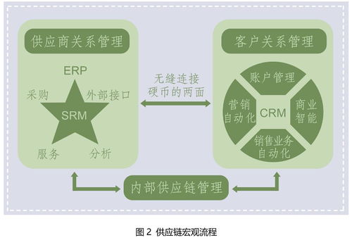 供应链相关知识科普 全球资源配置的支点