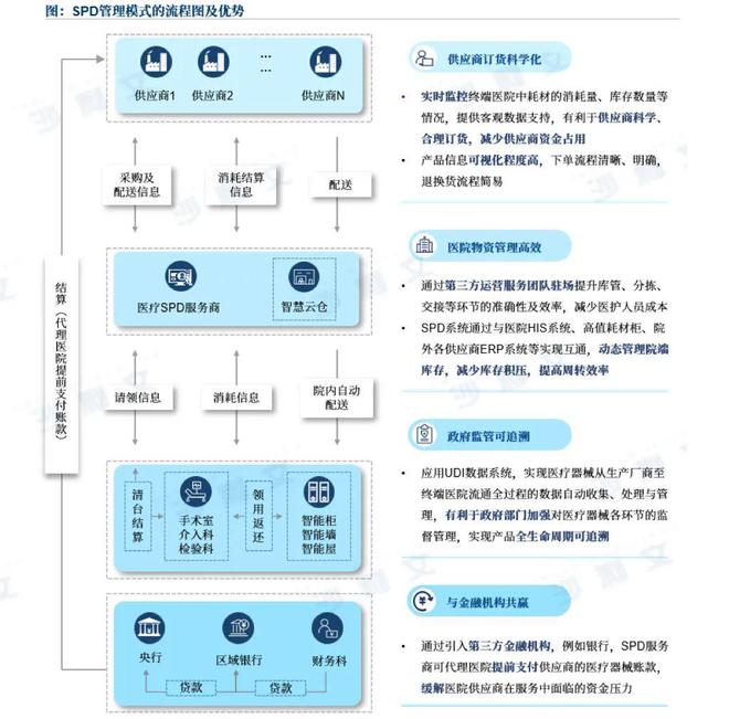 沙利文发布《医疗供应链精细化管理(SPD)行业现状与发展趋势蓝皮书》(内附全文获取链接)