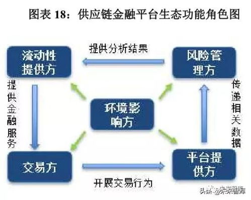 供应链金融创新发展报告2019