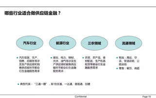 64张图解锁供应链金融