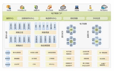 金蝶软件金蝶KIS金蝶K3金蝶云_电子商务管理 (EB)