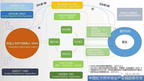 聚焦药械上市后综合服务, 爱永星辰 重构医药营销模式