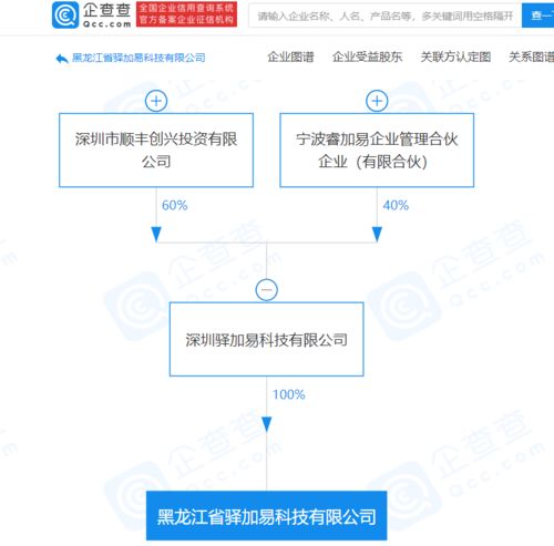 顺丰关联企业成立科技公司,经营范围数码产品领域开发