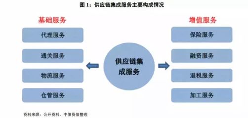 【供应链管理】供应链模式分析