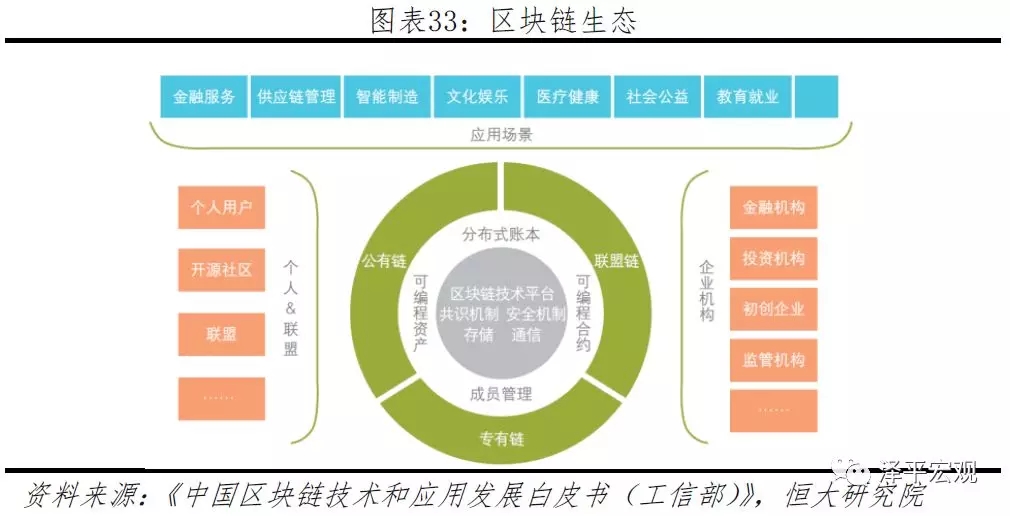 区块链技术在供应链金融中的应用探索