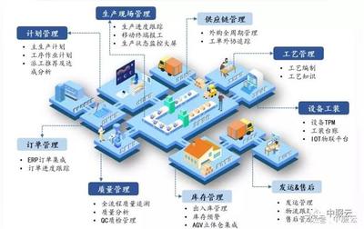 架起智能工厂的桥梁,大力推进制造业的复兴