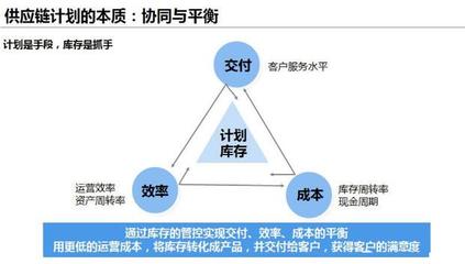 制造企业供应链计划协同机制:产销计划协同