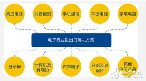 信利康供应链 电子元器件快速通关的幕后功臣