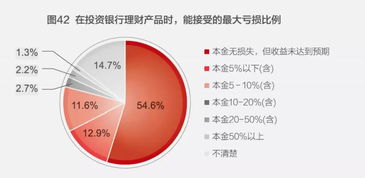 2018中国城市家庭财富健康报告 家庭户均资产160万