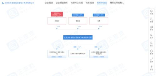 刘强东卸任京东旗下电商公司 这一波怎么说