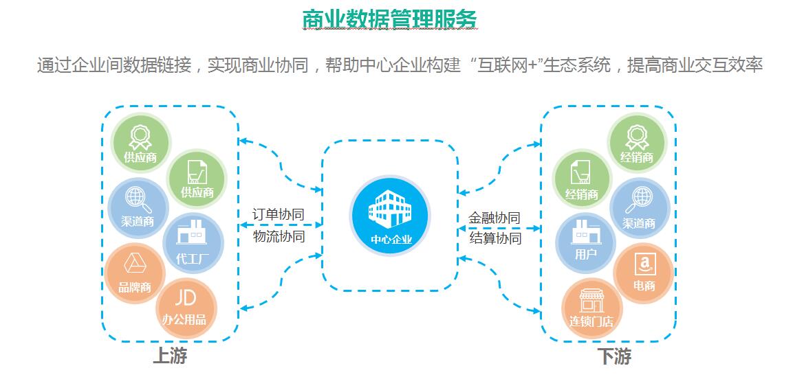 海格云链 助力企业实现供应链数字化转型 - 跨境运输 -.