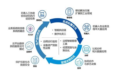 从项目实战视角揭秘光大环境垃圾焚烧提质增效的管理之道