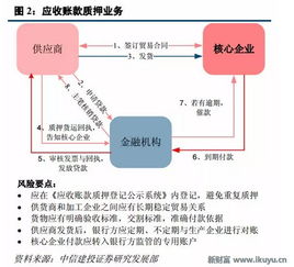 newfortune 互联网 供应链金融 供应链到共赢链,大数据造就下个亿万风口 新财富app 网页链接 , 沟通资本与分析师的桥梁,提供有深度的见解 转载自 中信建投