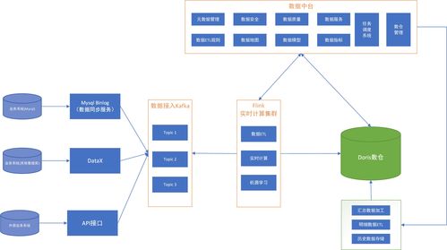 apache doris在蜀海供应链的实践